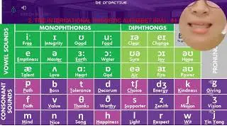 IPA ENGLISH ALPHABET  | Bảng Phi&ecirc;n &Acirc;m quốc Tế IPA | EWIT M7PRO