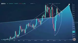 GDX Elliott Wave Analysis Is the Gold Miners Rally Just Getting Started