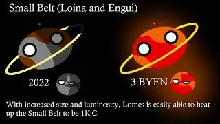 The Lomes System 3 Billion Years From Now