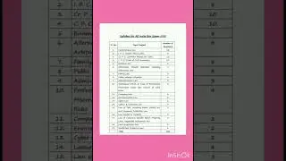 syllabus for bar council of india 2024 @_FinologyLegal @LegalEagle @domingolegal