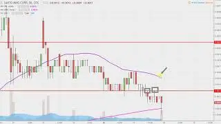 Santo Mining Corp - SANP Stock Chart Technical Analysis for 10-17-17