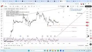 Обзор - Российские золотодобытчики (#PLZL #SELG #UGLD #BRZL #LNZL)
