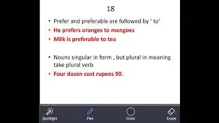 Rules of Correction by Muhammad Umair Akhtar | CSS and PMS Precis & Composition paper | Lecture # 5