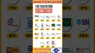 Nifty Tata Group Index, 5 years return of Bank Stocks, stocks that move most in this week #tatagroup