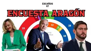 ENCUESTA ARAGÓN. ELECCIONES 8-2-2026