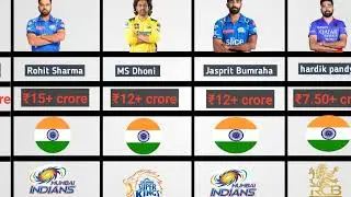 IPL players salary in 2024