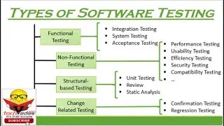 Types of Software Testing