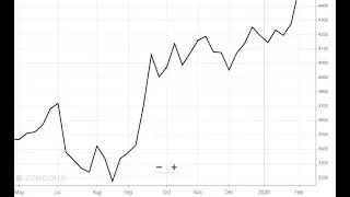 Index Analysis #smallcap ,#midcap #defence ,#metal