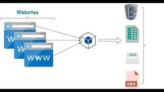 A Complete and Fast Scraping Method for Collecting Data from web pages(DeepScrap)#Shorts