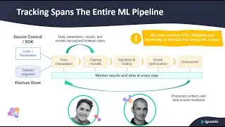 From AutoML to AutoMLOps: Automated Logging & Tracking of ML - MLOps Live #19