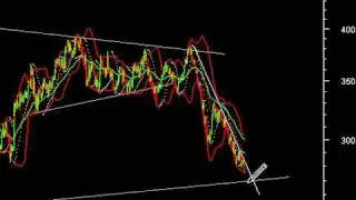 Wheat Coffee Rice Futures