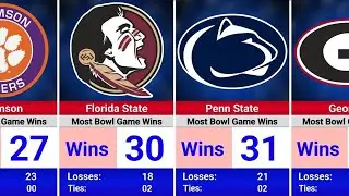 College Football Teams with the Most Bowl Game Wins 🏆🔥 | All-Time Rankings 2026