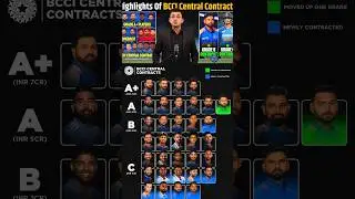 bcci central contract salary team india player grade A+ A B C