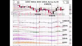 Oil $WTIC 2017 10 04 Daily Price Pattern Coordinates Charts Animated