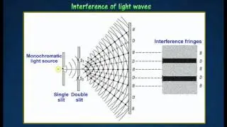 [1.5]  Interference of Light Waves