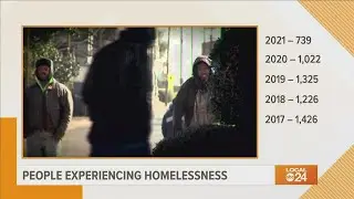 While the Shelby Co. homeless population count decreased in early 2021, unsheltered people doubled
