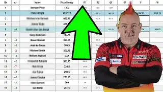 PDC World Rankings Update Since Peter Wright Wins The World Matchplay 2021!