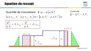 HF1.12 - Equations du ressaut hydraulique et calcul