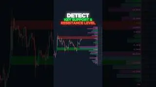 MUST HAVE Volume Profile Trading Tool!