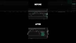 XAUUSD live trade with Fx learning #trading #xauusd #gold