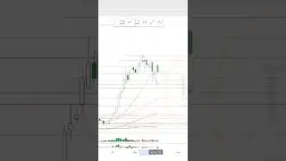 Update Singkat Saham PTRO: Target & Entry Hingga 24 Oktober 2025!