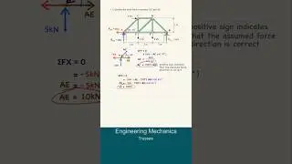 Engineering Mechanics | Trusses