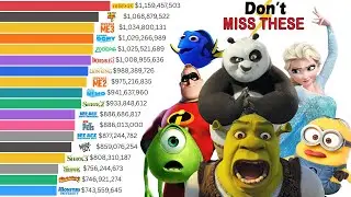 Top Best Animation Franchise Movies of All time (1994 - 2024)