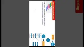 What is Software Reverse Engineering HINDI URDU