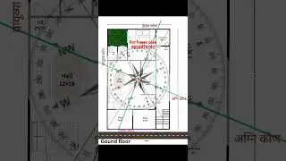 Vastu purus||vastu shastra #houseplancreator #housedesign #house
