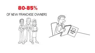 Global Franchise Consultants