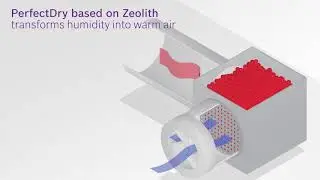 Bosch Zeolith&reg; Perfect Dry - Appliances Direct