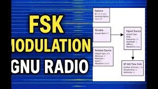 FSK Modulation in GNU Radio | Frequency Shift Keying Explained with GRC