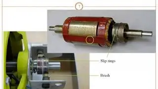 SYNCHRONOUS MOTOR DRIVES | INTRODUCTION PART 1 | ELECTRIC DRIVES