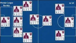 Burnley | EPL Matchweek 20 Stats 2025/26 | Goals, Assists, Clean Sheet & Top Performers