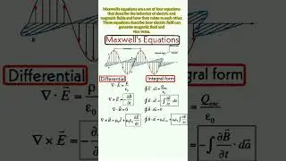 Maxwell equations class 12th Physics Electromagnetic waves  #bsc#msc#physics#shorts