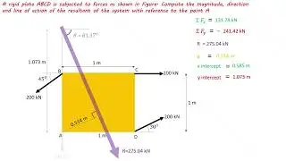 Non Concurrent Forces resolution  problems all  | VTU | Engineering