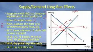 Long-Run Adjustment in Perfect Competition