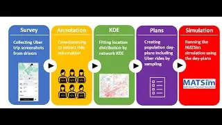 Realistic Urban Traffic Simulation with Ride-Hailing Services (ACM SIGSPATIAL 2022)