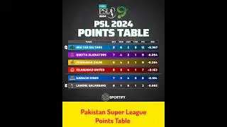 psl 2024 points table , pakistan super league Points table ,psl 9 point table