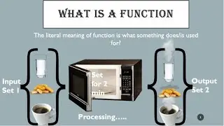 What is a function | Function Explained | Algebra Basics | HTP Tutorials