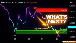 What's next in price: Support par khada hai market, ab kya hoga? 