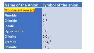 Ions - Electro positive & Electro Negative ion - JMR CHEMISTRY
