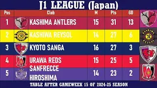 J1 League (Japan) Table - End of Matchday 15 of 2024-25 season | Kashima Antlers at the top