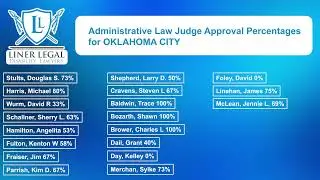 Disability Judge Approval Rate for Oklahoma City