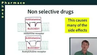 Cellular receptors: Part 2, binding, affinity, selectivity, potency