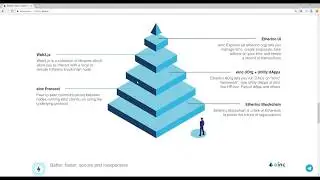 EtherInc - управления будущим организаций