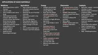 CY3151 - Engineering Chemistry - Applications of Nano Materials