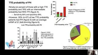 BSEcho 2021 | IOTY | Oli Slegg - RV free wall longitudinal strain in echo screening of suspected PH