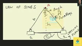 [Physics] Does parallax underlie the depth perceived in stereo views?