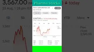 Best 5 Pharma Stocks To Buy now in 2022 #shorts #Pharma #pharmastocks #Pharmasector